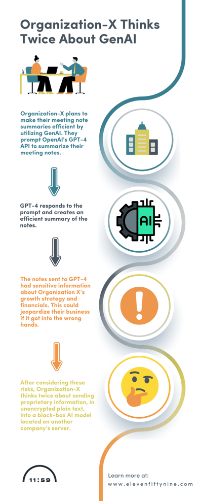 Org X Infographic (Infographic)